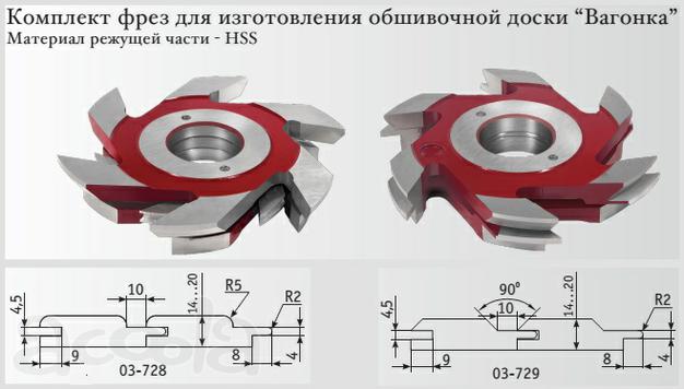Фрезы для радиусной евровагонки софт-лайн, soft-line, софтач